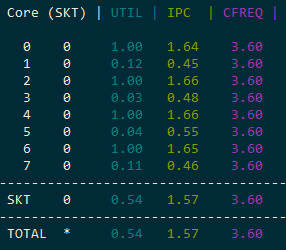 Frequency vs thread count