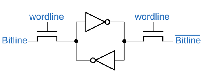 6T cell schematic