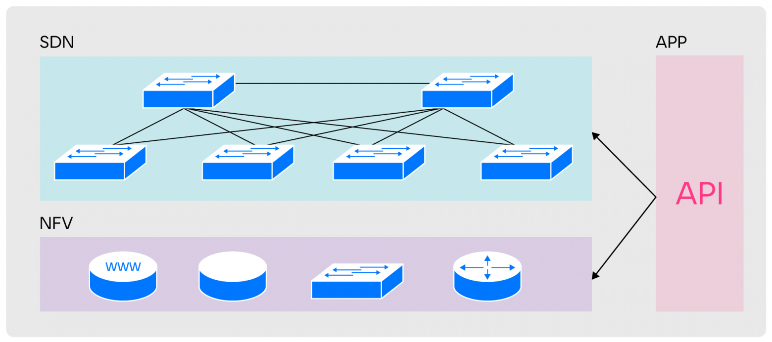 Illustration for As we wrote at VK Cloud SDN