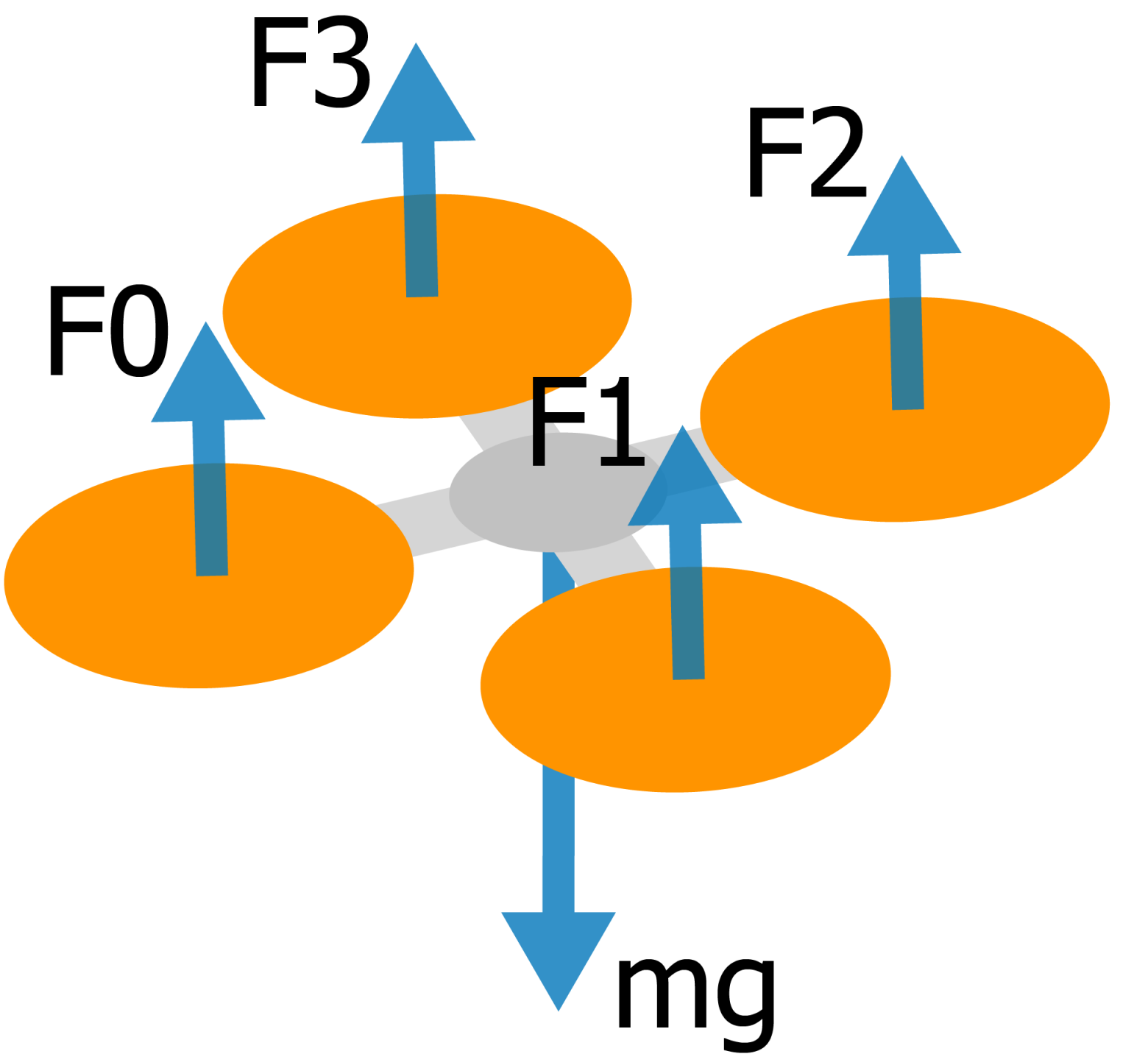 Architecture overview
