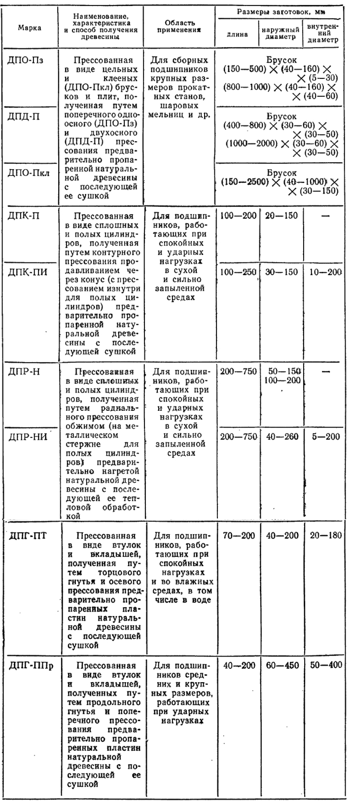 Comparison of impregnation methods — service life data