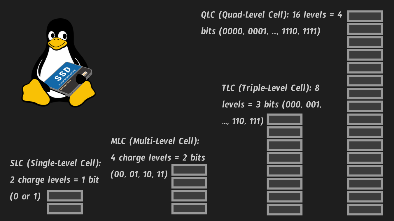 Illustration for Why is “everything is a file” in Linux? Or why UNIX's ingenious abstractions are so ingenious