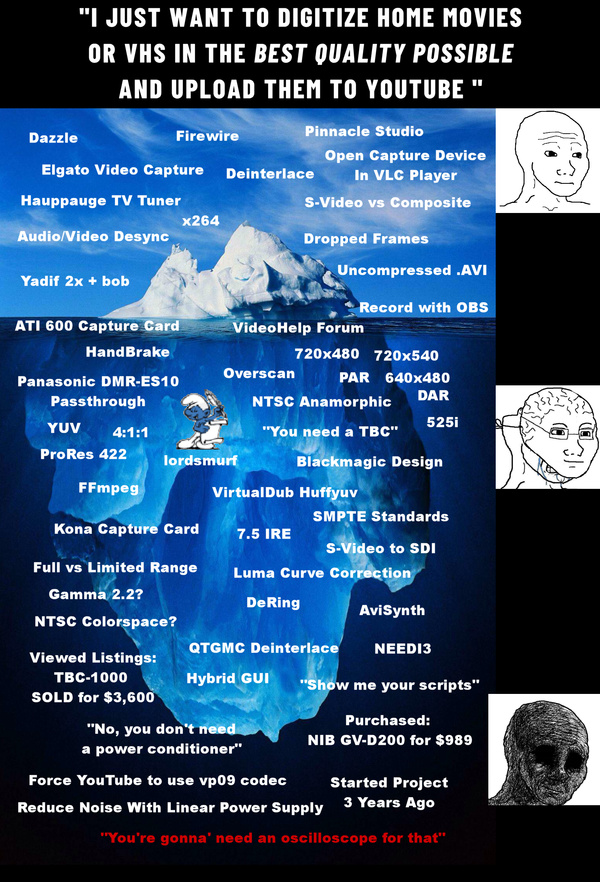 VHS-Decode: A New Method of Video Digitization