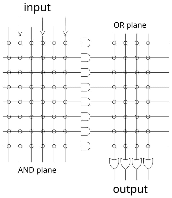 Sometimes Computers Make Mistakes: Reproducing That $475,000,000 Bug