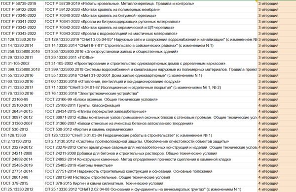 I Trusted ChatGPT in Construction for a Year, Then It Invented Building Codes
