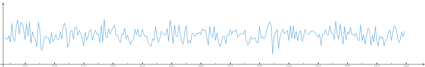 What I Found Interesting on the Meteorologists' Mail Server