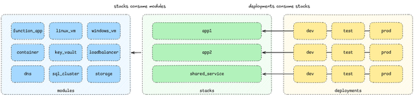 Working with Terraform: Rules of Thumb