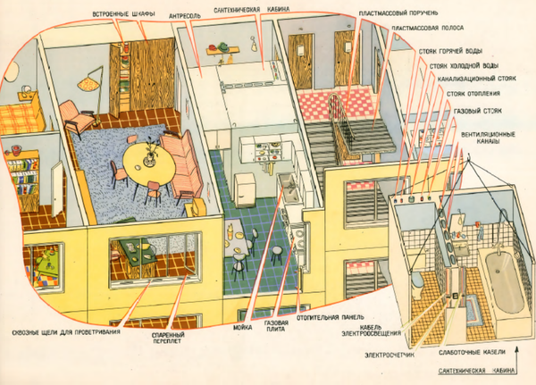 Treasured Encyclopedias: The Warm World of Knowledge from a Soviet Childhood