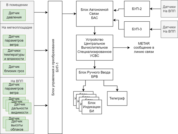 Hacking an Aerodrome Weather Indicator