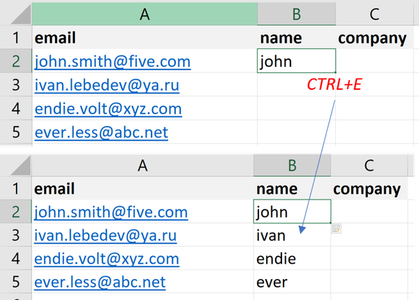 Excel Lifehacks That "Experts" Don't Know About