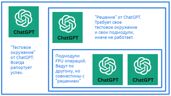 How to Fail Students Who Use ChatGPT