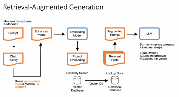 We Launched Vector Search in YDB: Here's How It Works