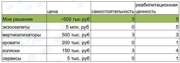 Building a Medical Exoskeleton