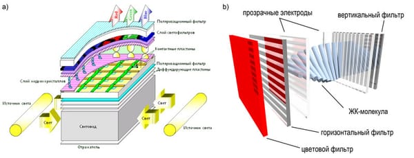 Inside Look: LCD and E-Ink Displays