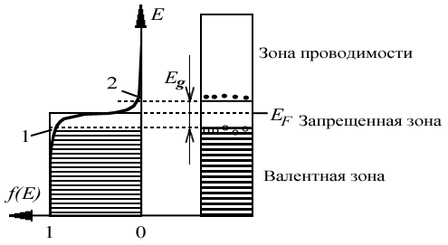 Inside Look: LED Bulbs
