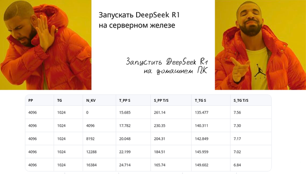 Running Real DeepSeek R1 671B on a Gaming PC — and Testing It on a 160k-Token Context