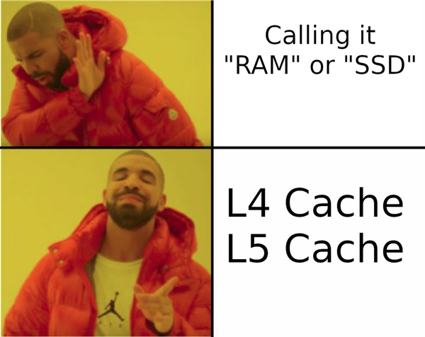 Why Don't We Have L5 CPU Caches?