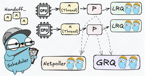 The Go Scheduler: The Most Detailed Guide in Plain Language