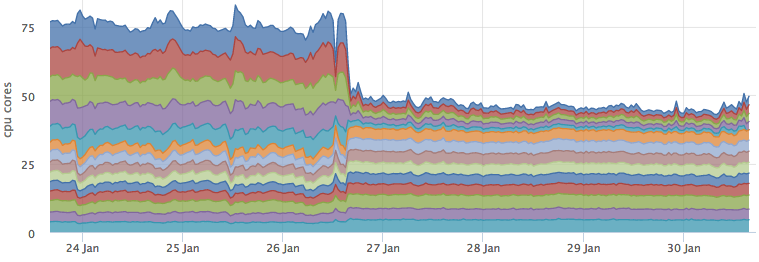 How I Spent a Month Getting Revenge on Phone Scammers