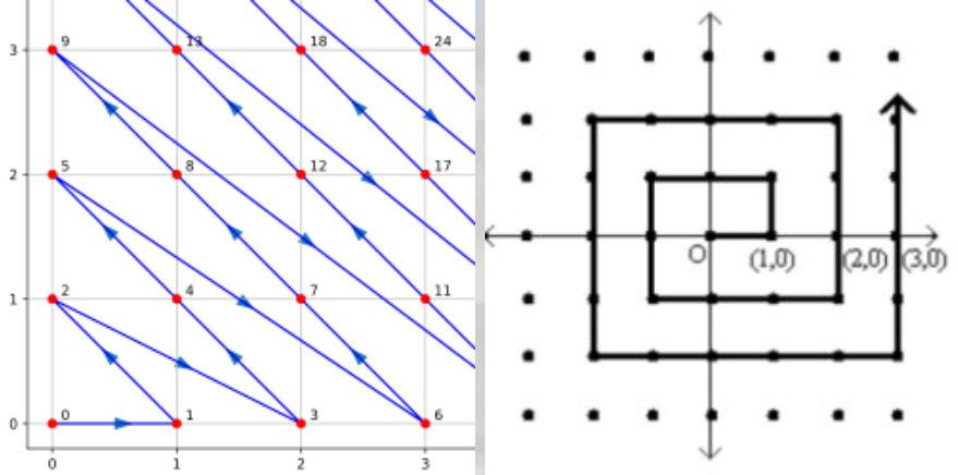 Determinant variations