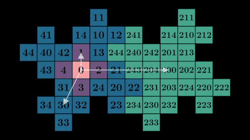 Vector addition animation