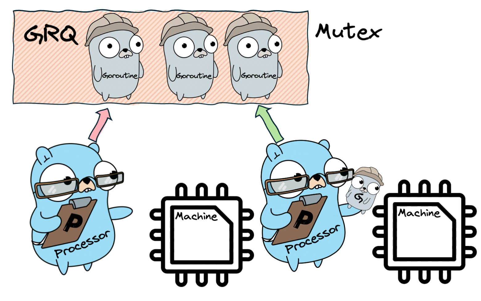 Complete architecture