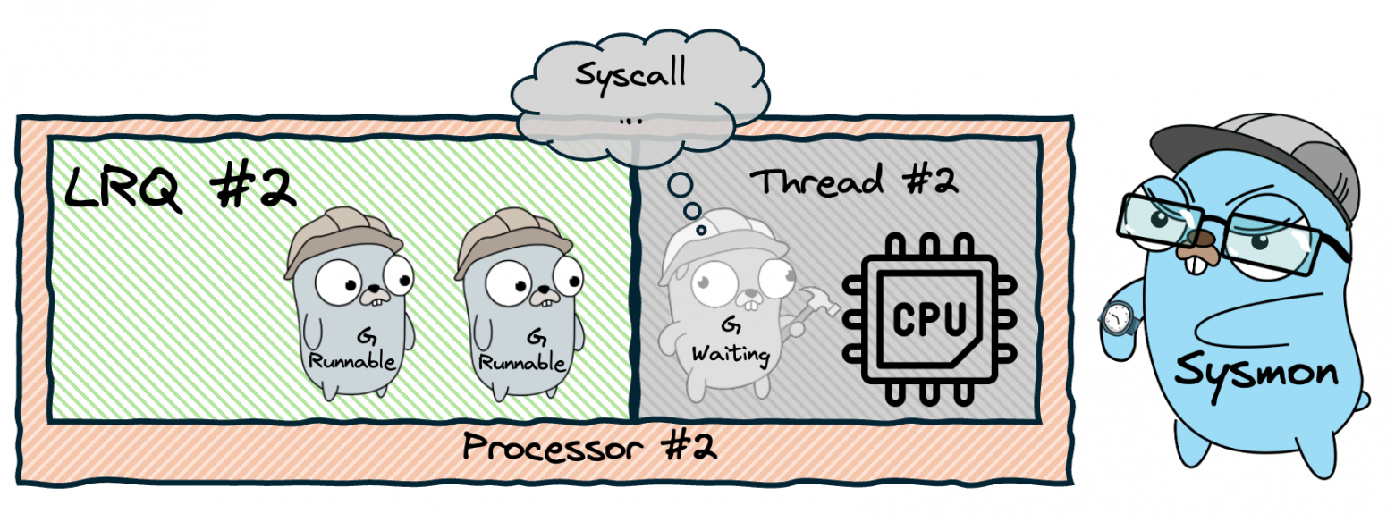 Evolution of scheduler