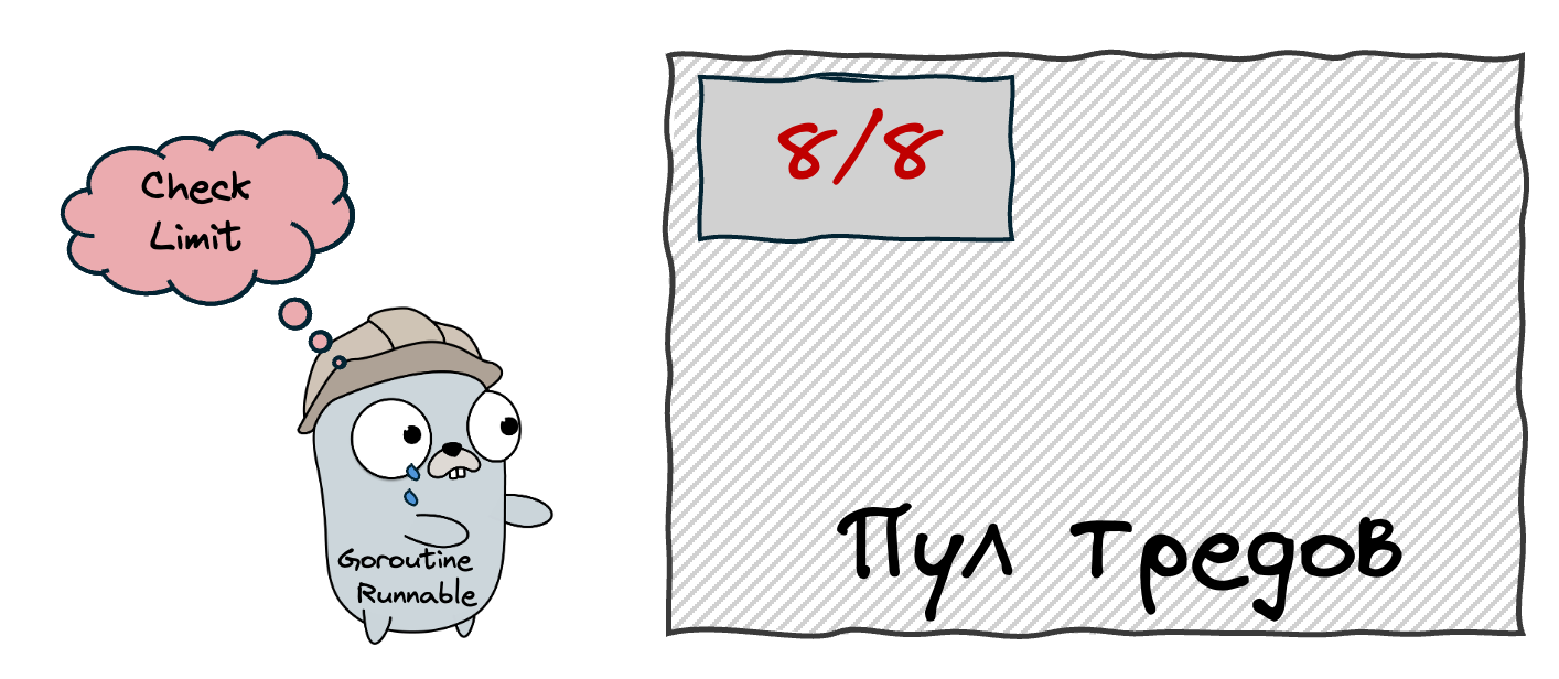 Cooperative preemption