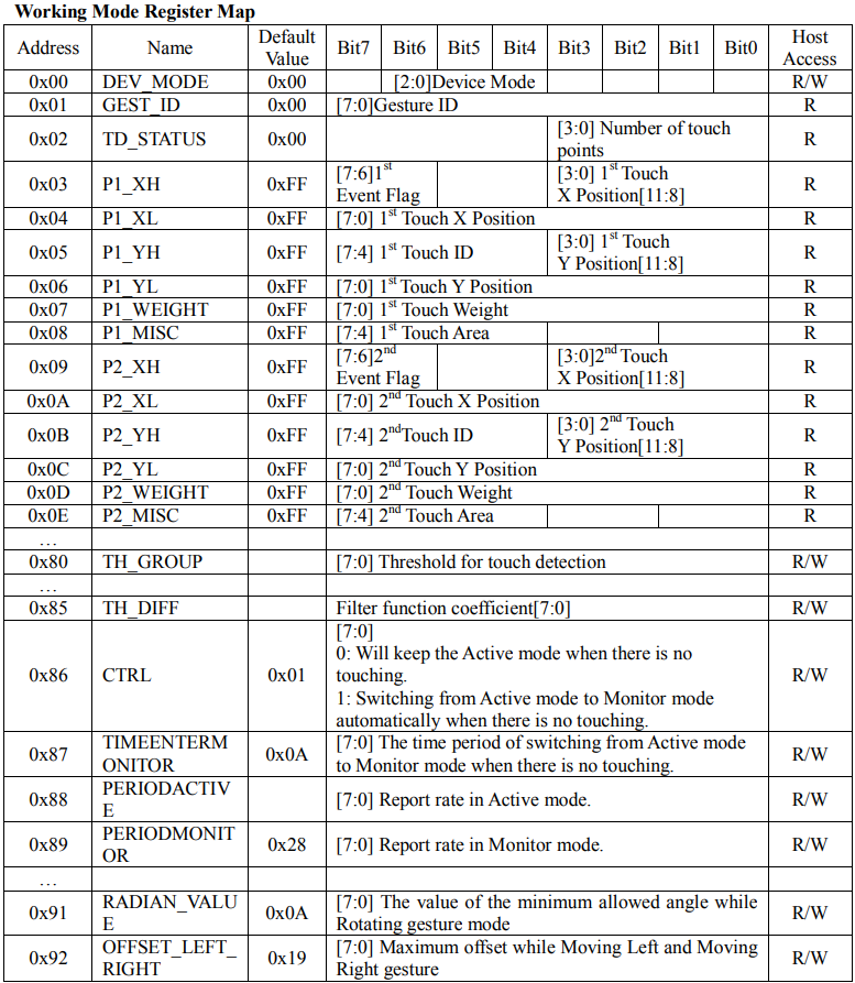 Illustration for Touch simulator. Ch1 We explore capacitive touch screen