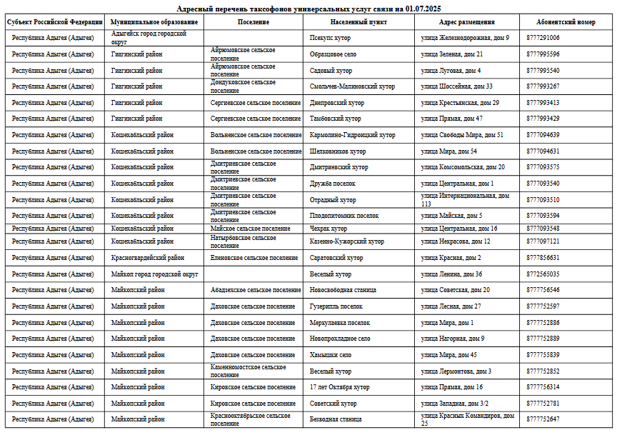Malaya Sosnovka payphone