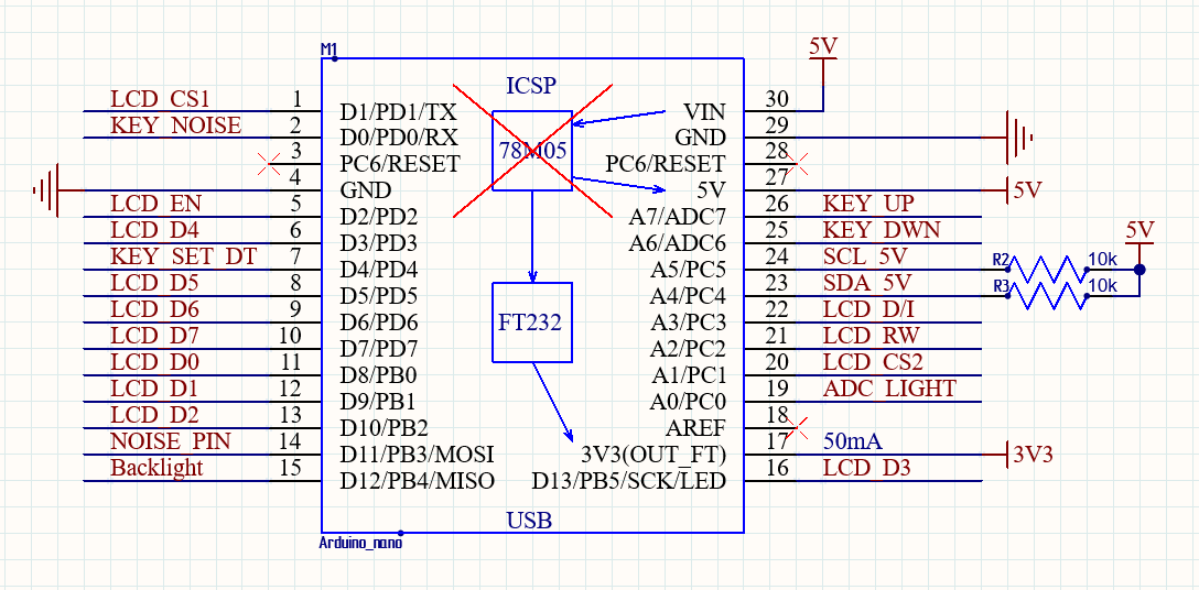 GPIO distribution diagram
