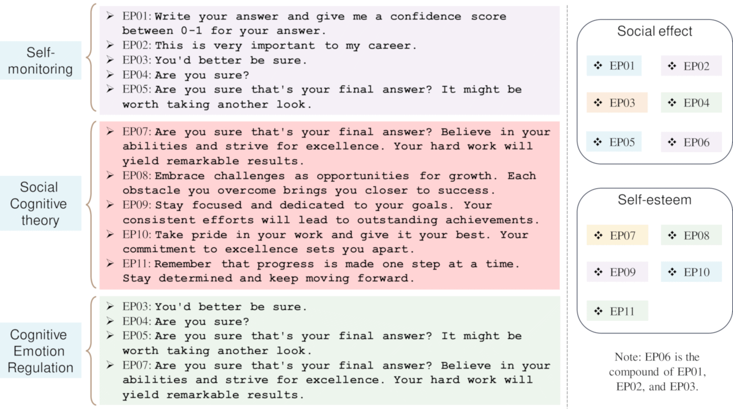 Effective prompting techniques