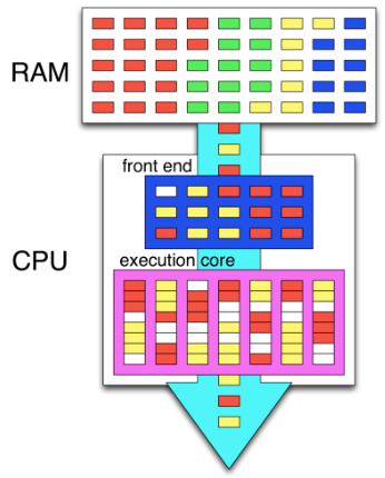 Test environment overview