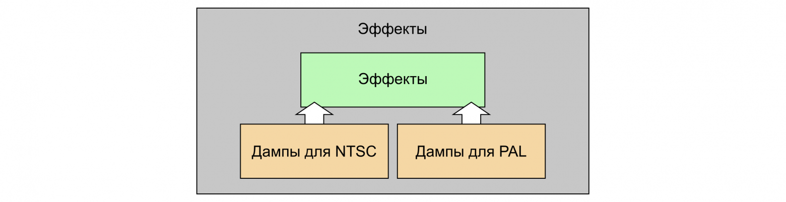 Block diagram of sound effect data