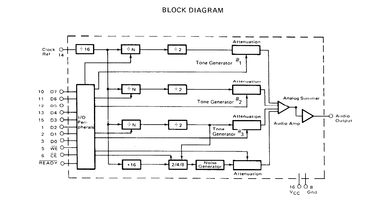 DAC waveform