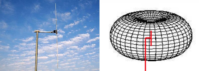 Chain Home transmitter towers